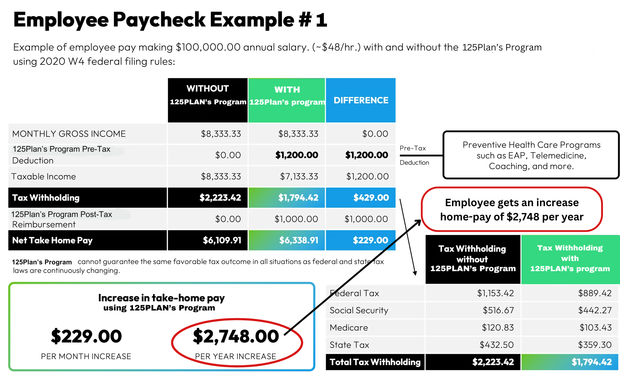 Employee Paycheck 2