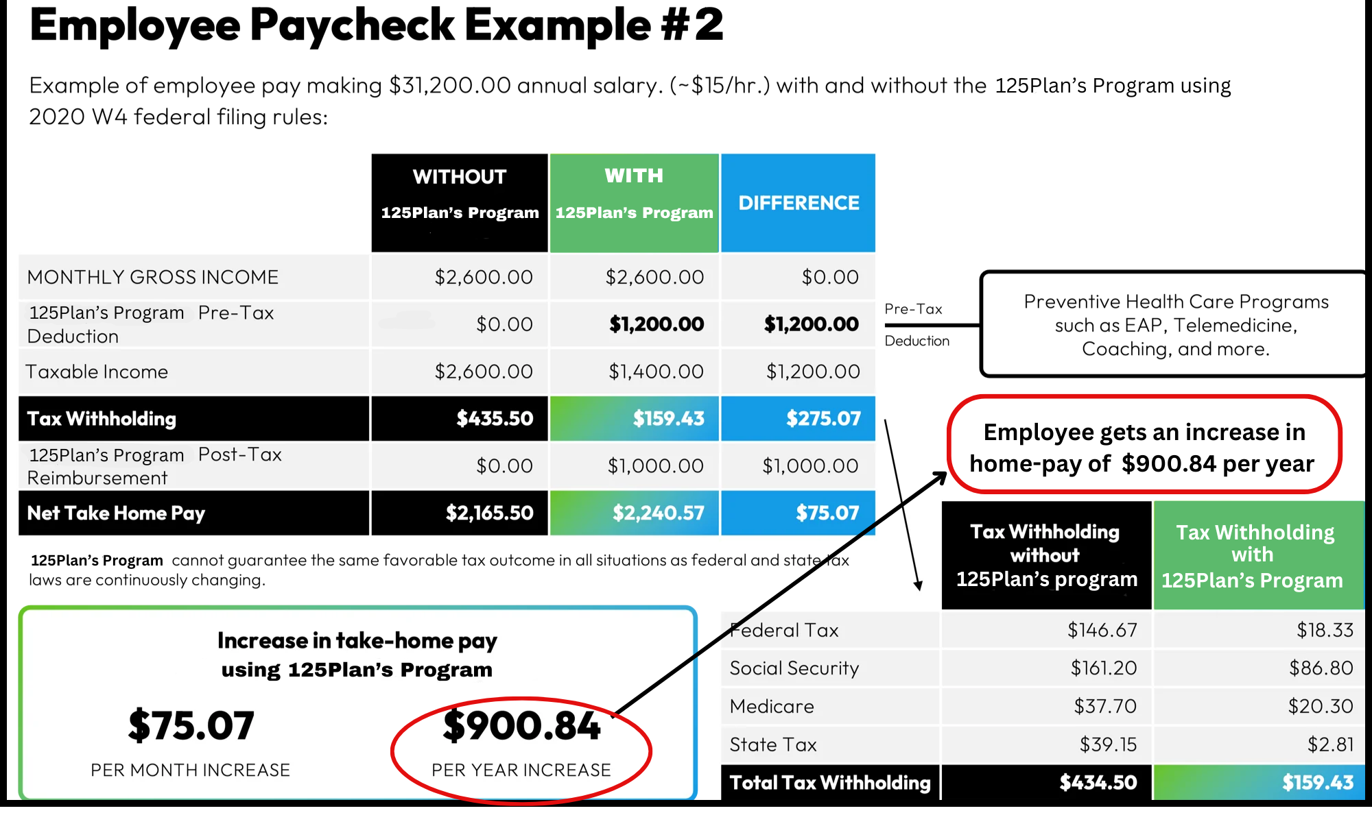 Employee Paycheck 1