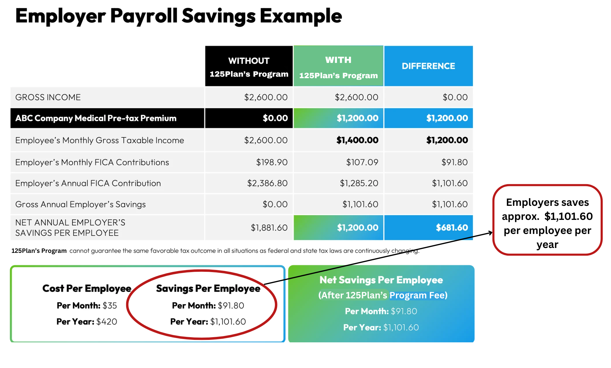 Employer Payroll Savings